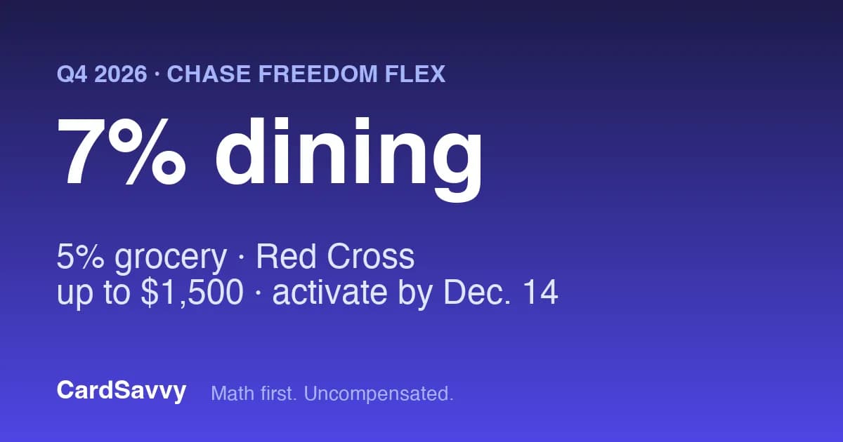 Chase Freedom 5% Categories Q4 2026: What Counts as Grocery and Dining