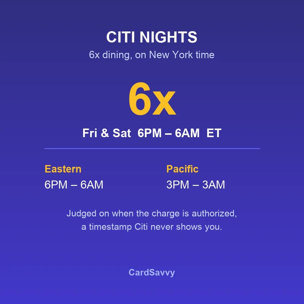 Citi Nights: The 6x Dining Bonus That Runs on New York Time