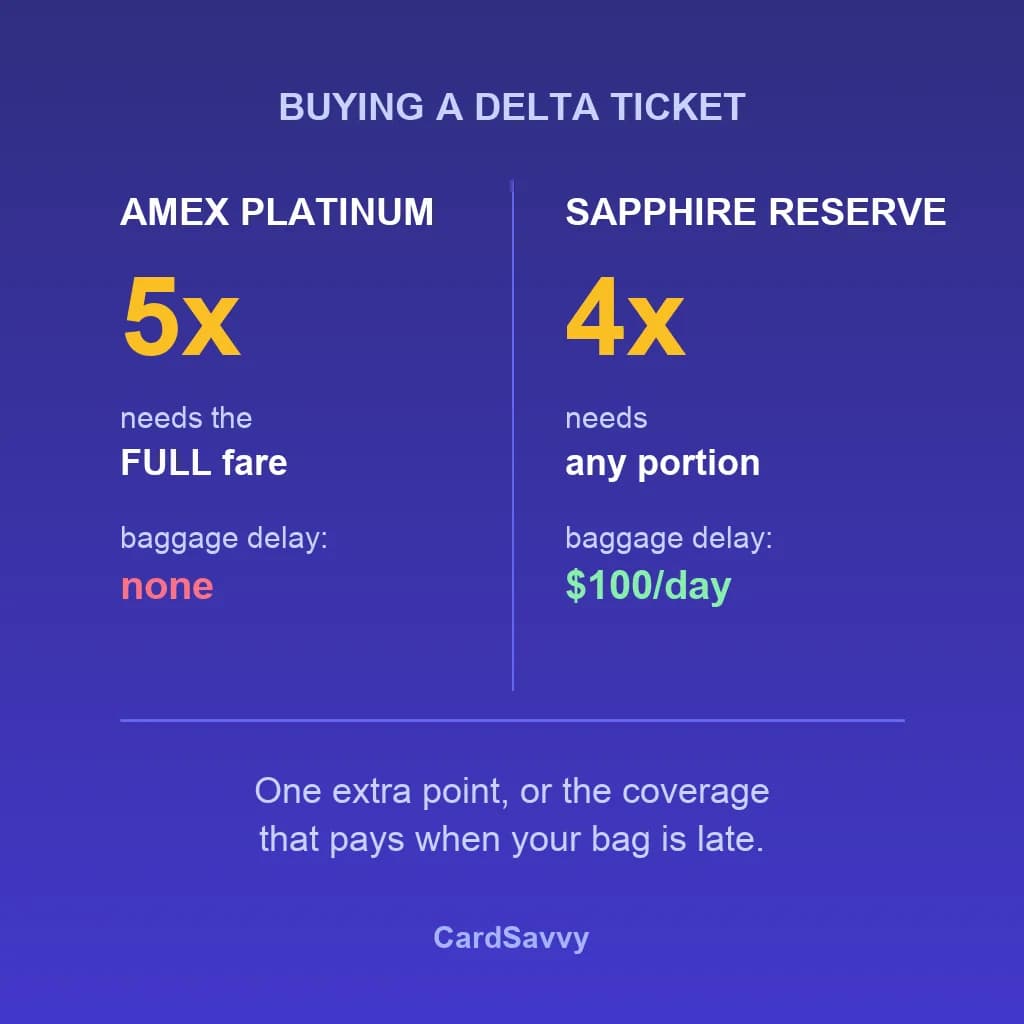 Which Card Should You Actually Buy Delta Tickets With?