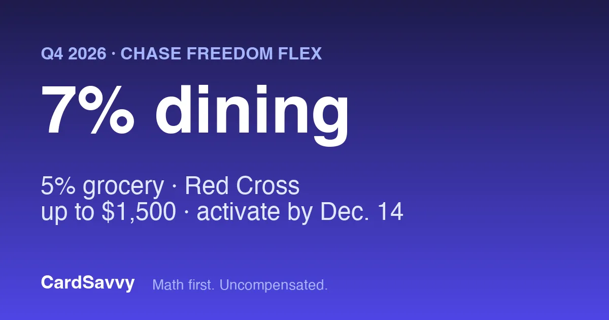 Chase Freedom 5% Categories Q4 2026: What Counts as Grocery and Dining