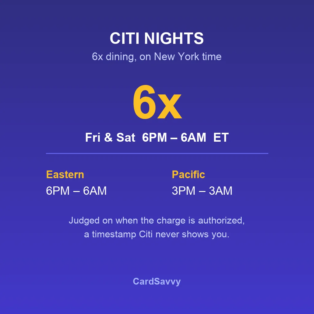 Citi Nights: The 6x Dining Bonus That Runs on New York Time