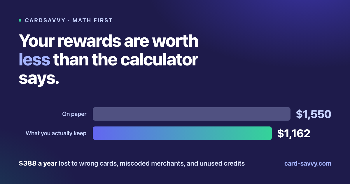 Why Your Credit Card Rewards Are Worth Less Than the Calculator Says