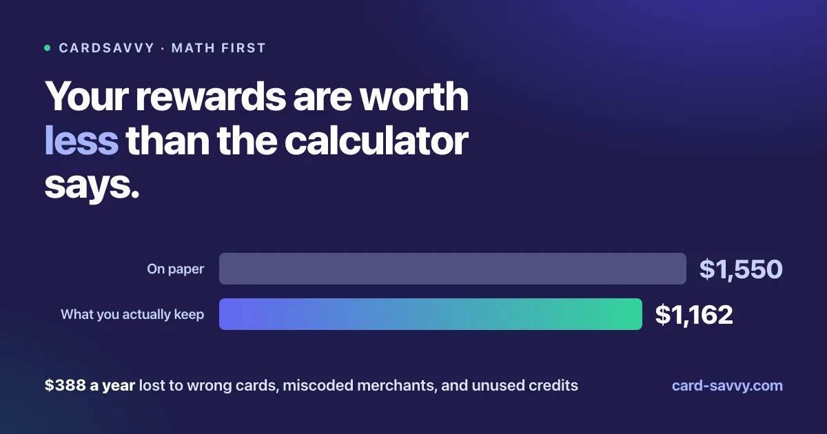 Why Your Credit Card Rewards Are Worth Less Than the Calculator Says