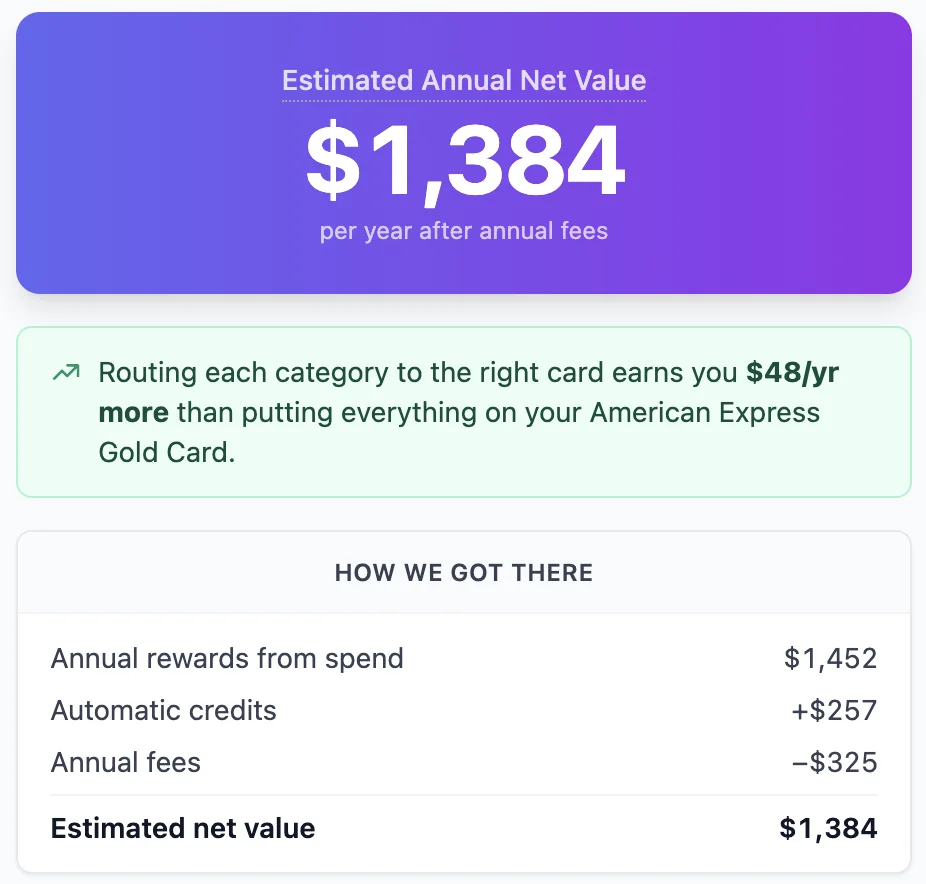CardSavvy Optimize results: estimated annual net value of $1,384, a routing gain callout, and the How We Got There reconciliation table